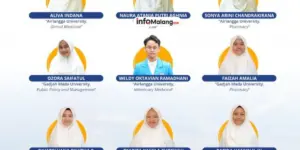 Biaya Masuk SMP Thursina IIBS Malang