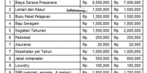 Biaya Masuk dan Pendaftaran di SMA Islam Sabilillah Malang Tahun Ajaran 2025/2026