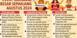 Catat Tanggal ! Malang Flower Carnival 2024 Akan Digelar Akhir Pekan Ini