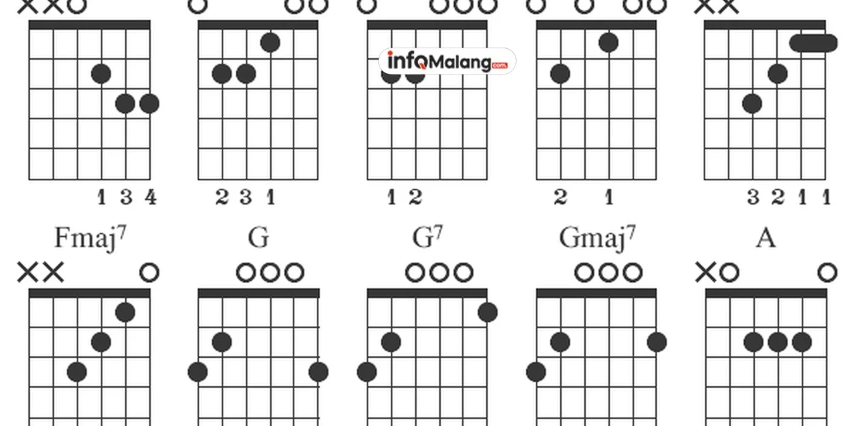 Chord & Lirik Rindu Sahabat, Mudah Dimainkan!