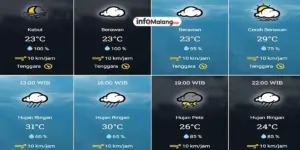 Cuaca Malang Hari Ini Selasa 3 September 2024 Cerah Berawan