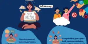 Dampak Bullying terhadap Kesehatan Mental Anak dan Remaja