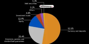 Deposito Turun, Pertanda Apa?