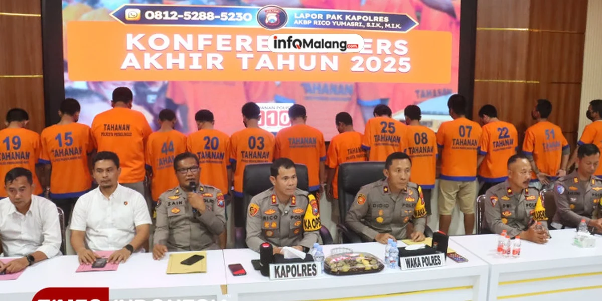 Dua Pria di Kota Malang Ditangkap karena Bermain Judi Slot