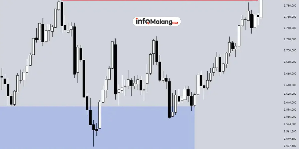 Emas: Incaran Panas Investor dan Bank Sentral!