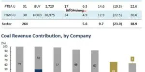 Faktor Utama Penyebab Harga Batu Bara Tinggi di Pasaran