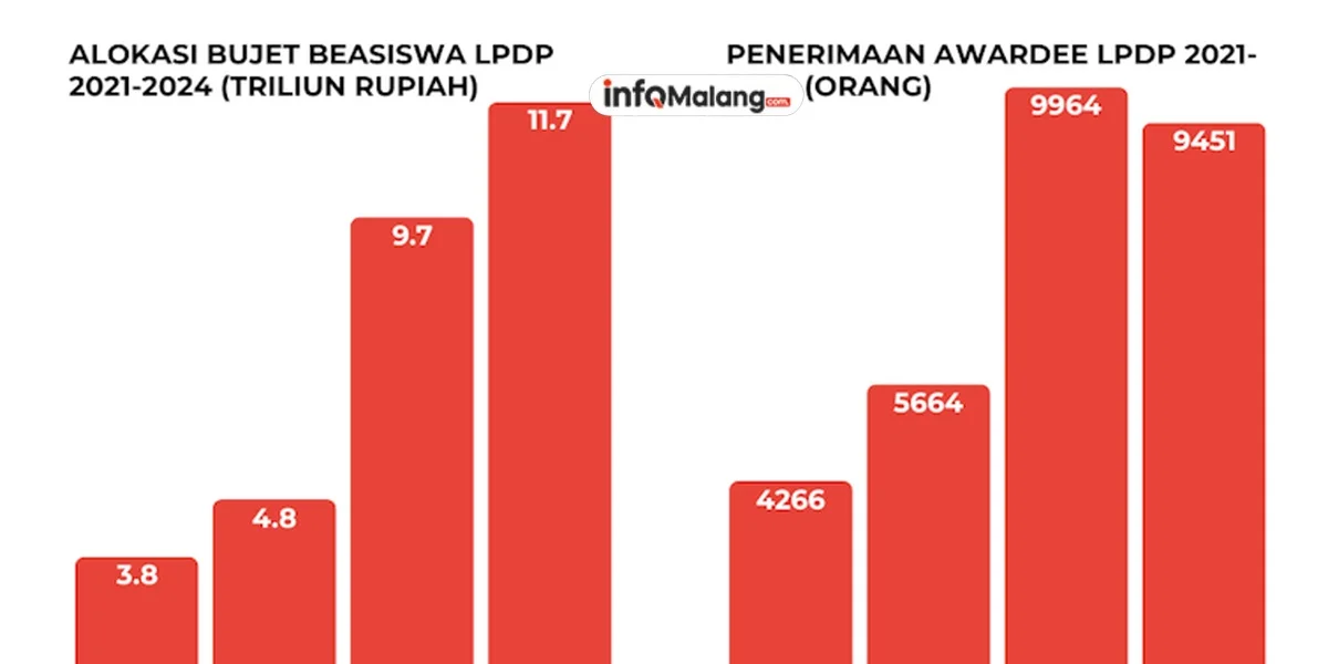Fondasi Jembatan Brawijaya Diperkuat, Pemkot Malang Sediakan Tambahan Anggaran Rp 500 Juta