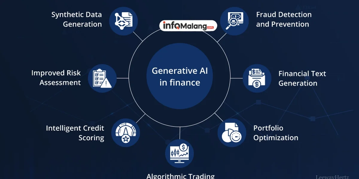 Generative AI for Finance & Accounting