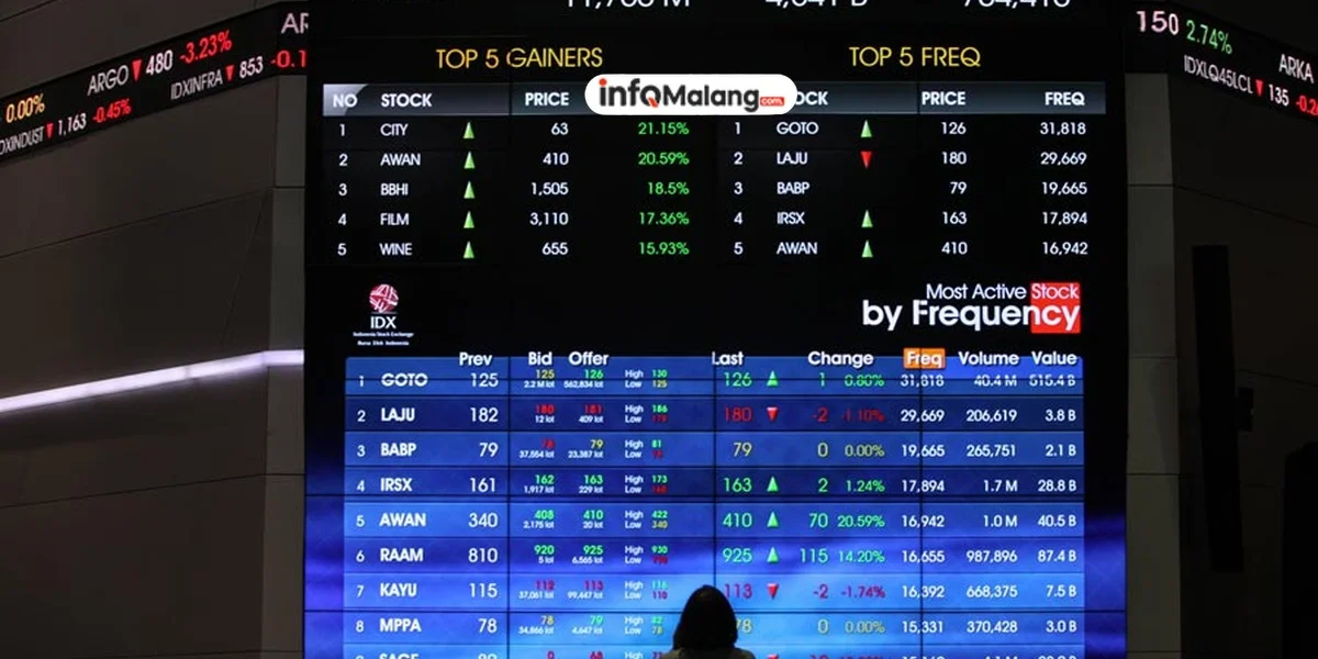 Harga Emas Global Pecah Rekor, Investor Saham Emas Nikmati Cuan (2/9)