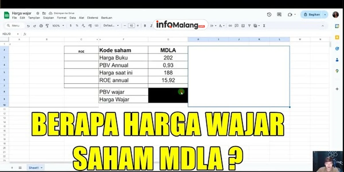 Harga IPO MDLA Bikin Melongo! Untung atau Buntung?