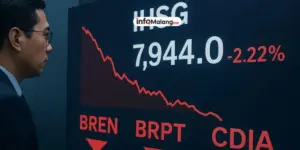 Harga Jeblok! 22 Saham di Bawah Rp 10, Apa yang Terjadi?