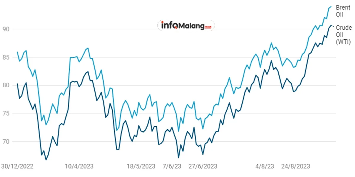 Harga Minyak Anjlok! Nasib Sahamnya Bagaimana?