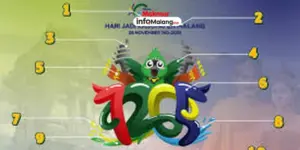 Hari Jadi Malang ke-1265 Punya Logo Baru, Ini Makna dan Harapan yang Tersembunyi