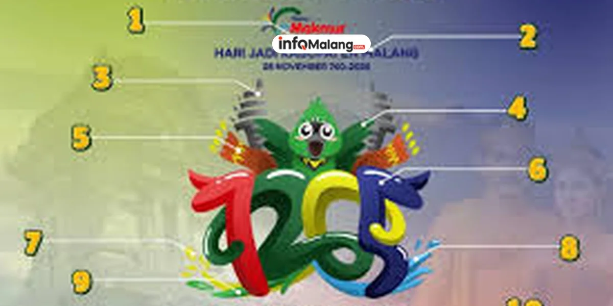 Hari Jadi Malang ke-1265 Punya Logo Baru, Ini Makna dan Harapan yang Tersembunyi
