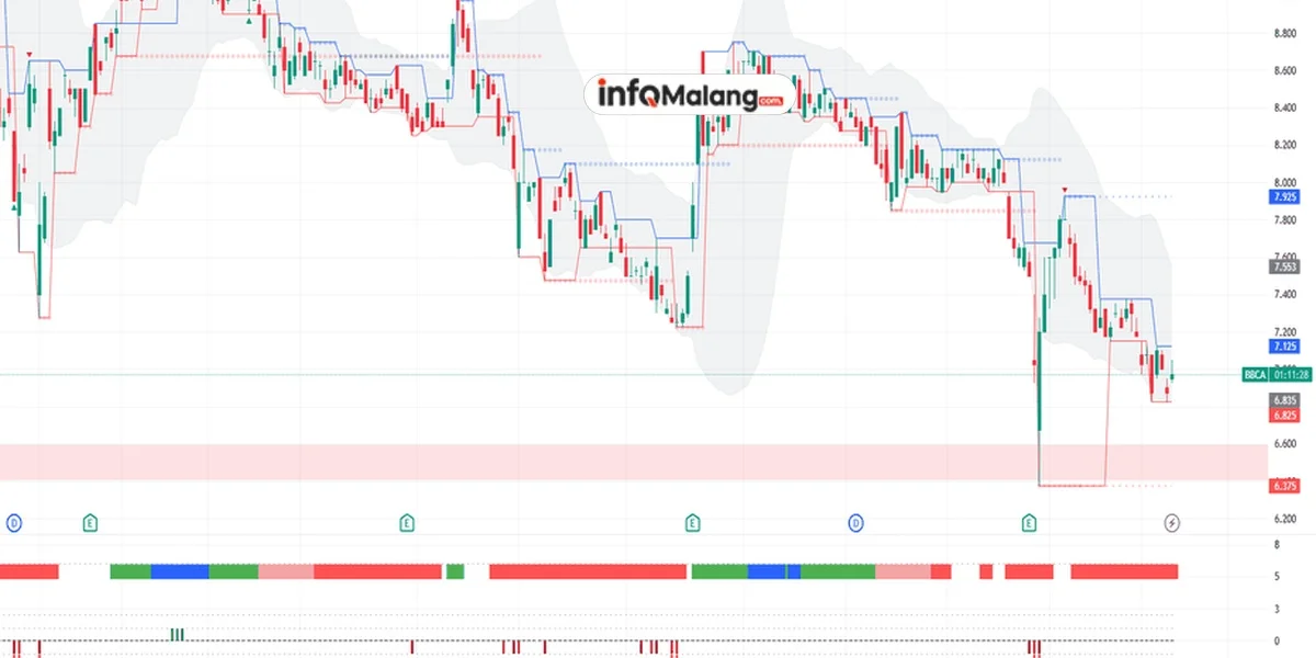 Heboh! Investor Ritel Selamatkan IHSG dari Kejatuhan Akibat Trump!