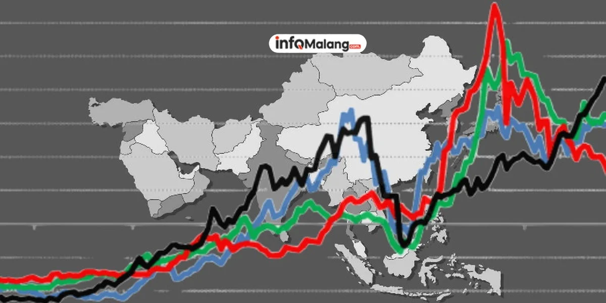 IHSG Ambles, Ekonomi China Meledak!