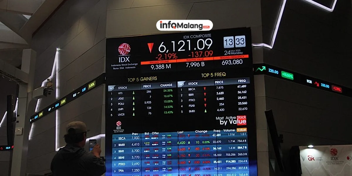 IHSG Ambles? Sandiaga: Ini Peluang Emas!