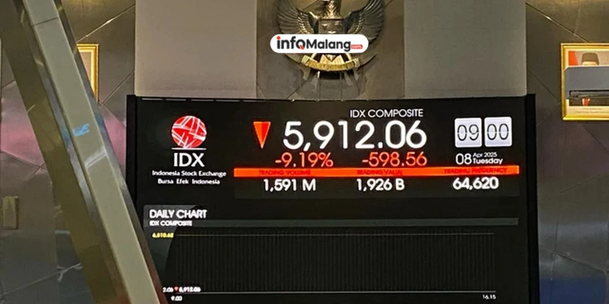 IHSG Anjlok, Tapi Ada Secercah Harapan?