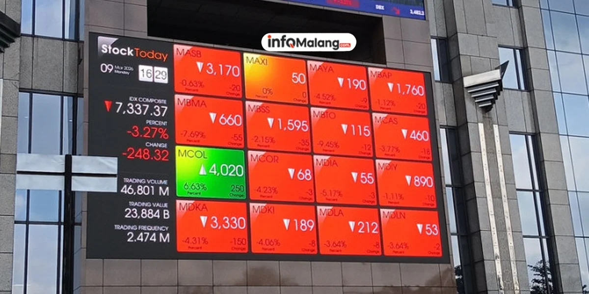 IHSG Jeblok! GOTO dan Saham Bos Besar Jadi Biang Kerok?