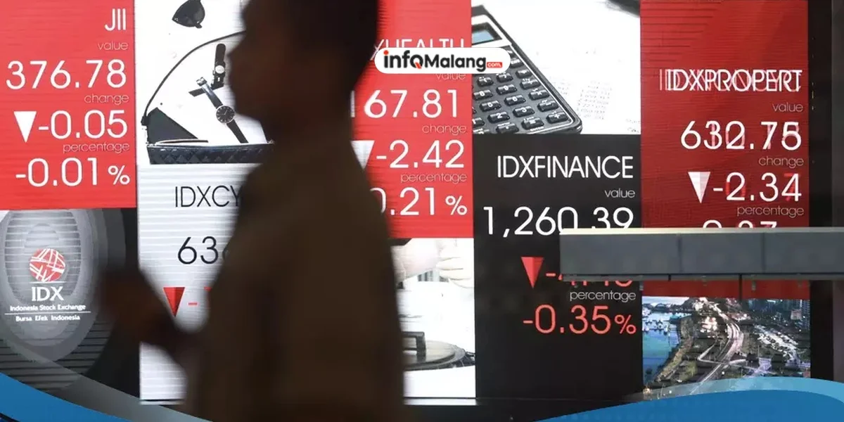 IHSG Jeblok! Saham Konglomerat Jadi Biang Kerok