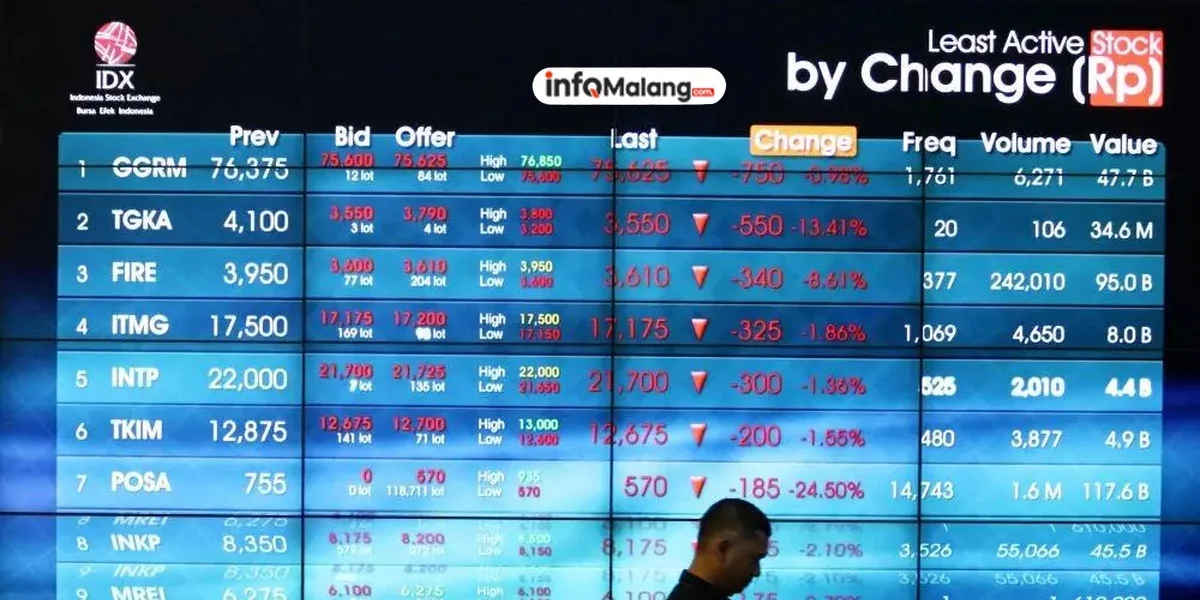 IHSG Meroket! Apa Rahasianya?