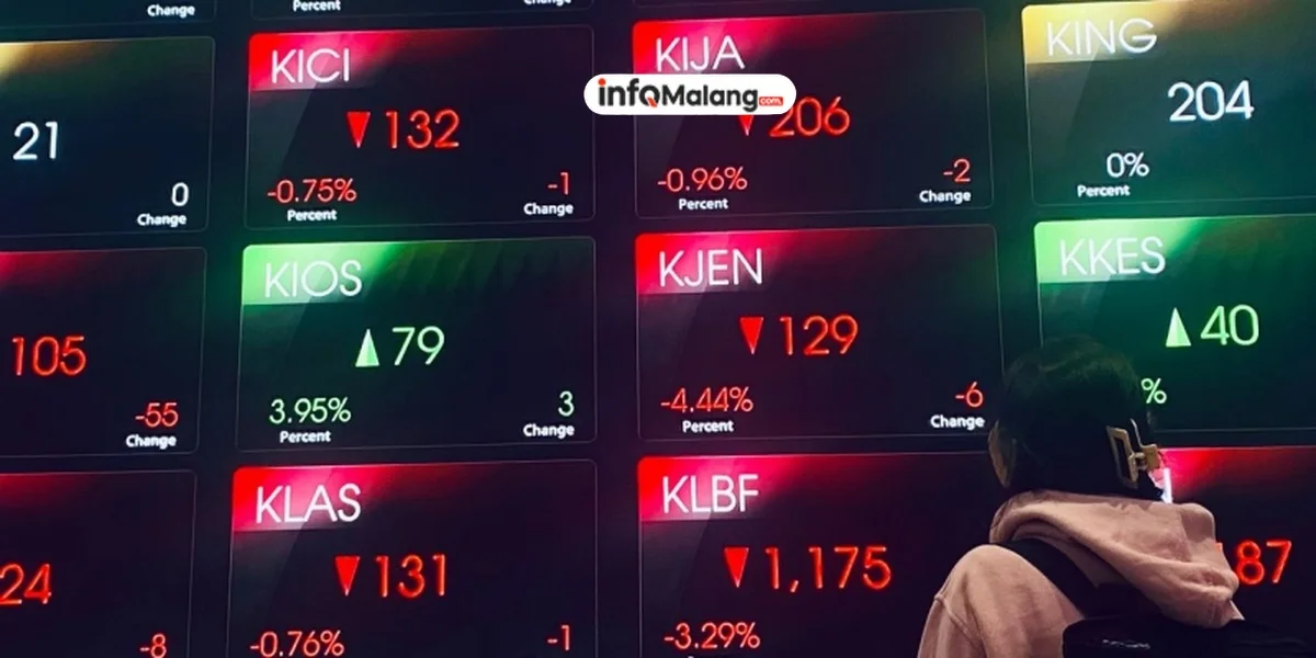 IHSG Meroket, Rupiah Tertekan: BI Tahan Suku Bunga!