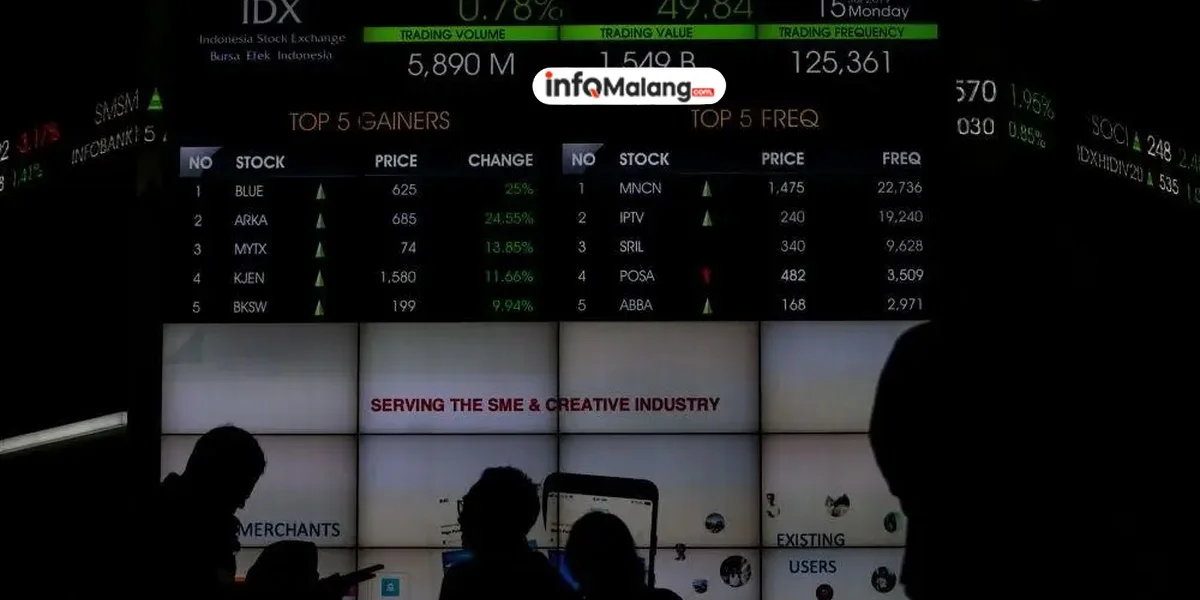 IHSG Naik Jelang Libur Panjang! Apa Rahasianya?