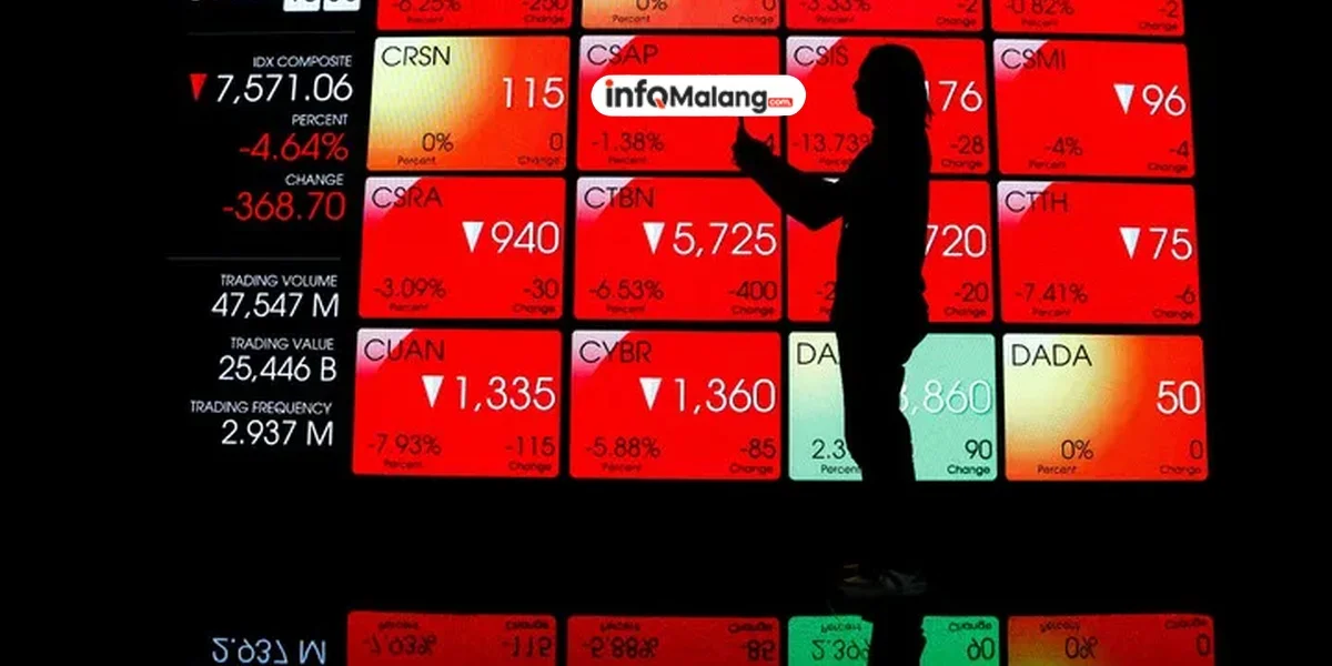IHSG Rupiah: Kejutan di Akhir Pekan?