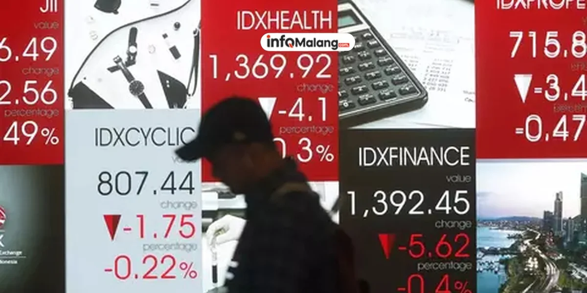 IHSG Tembus 6.800! Kejutan Pasar Saham Indonesia!