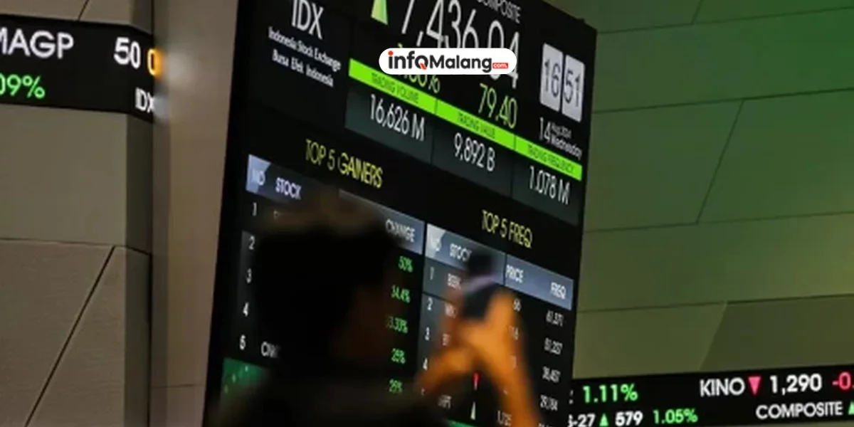 IHSG Tembus 7.000! Rekor Baru!