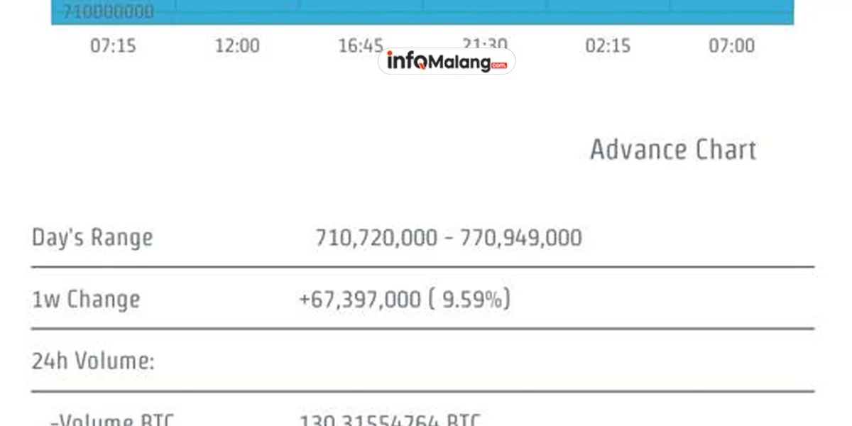 Indadax: Platform Exchange Crypto untuk Investasi Aset Digital yang Praktis dan Aman
