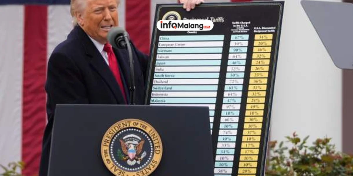 Indonesia Percepat Perjanjian Dagang dengan Eropa dan Kanada untuk Antisipasi Tarif AS (22 Juli 2025)