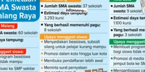 Informasi Mengenai Biaya Masuk SMA di Malang: Apa yang Perlu Diketahui?
