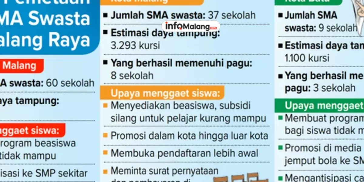 Informasi Mengenai Biaya Masuk SMA di Malang: Apa yang Perlu Diketahui?