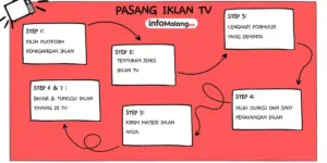 Ini Biaya Iklan di Televisi? Simak Penjelasannya