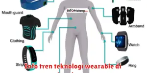 Inovasi dalam Teknologi Kesehatan, Perubahan yang Mengubah Cara Kita Merawat Diri