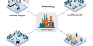 Internet of Things (IoT) dalam Meningkatkan Kinerja Industri
