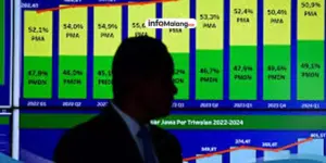 Investasi Dalam Negeri Tumbuh Signifikan, Gantikan Peran PMA yang Melemah