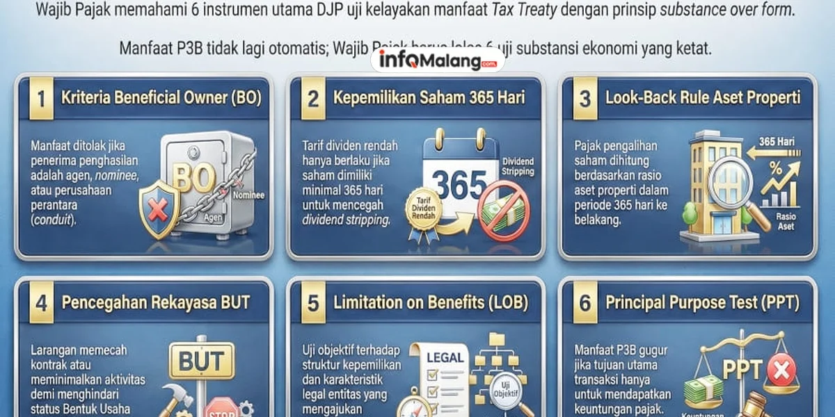 Investor Pasar Modal RI Cuma 6%? Potensi Raksasa Masih Tersembunyi!