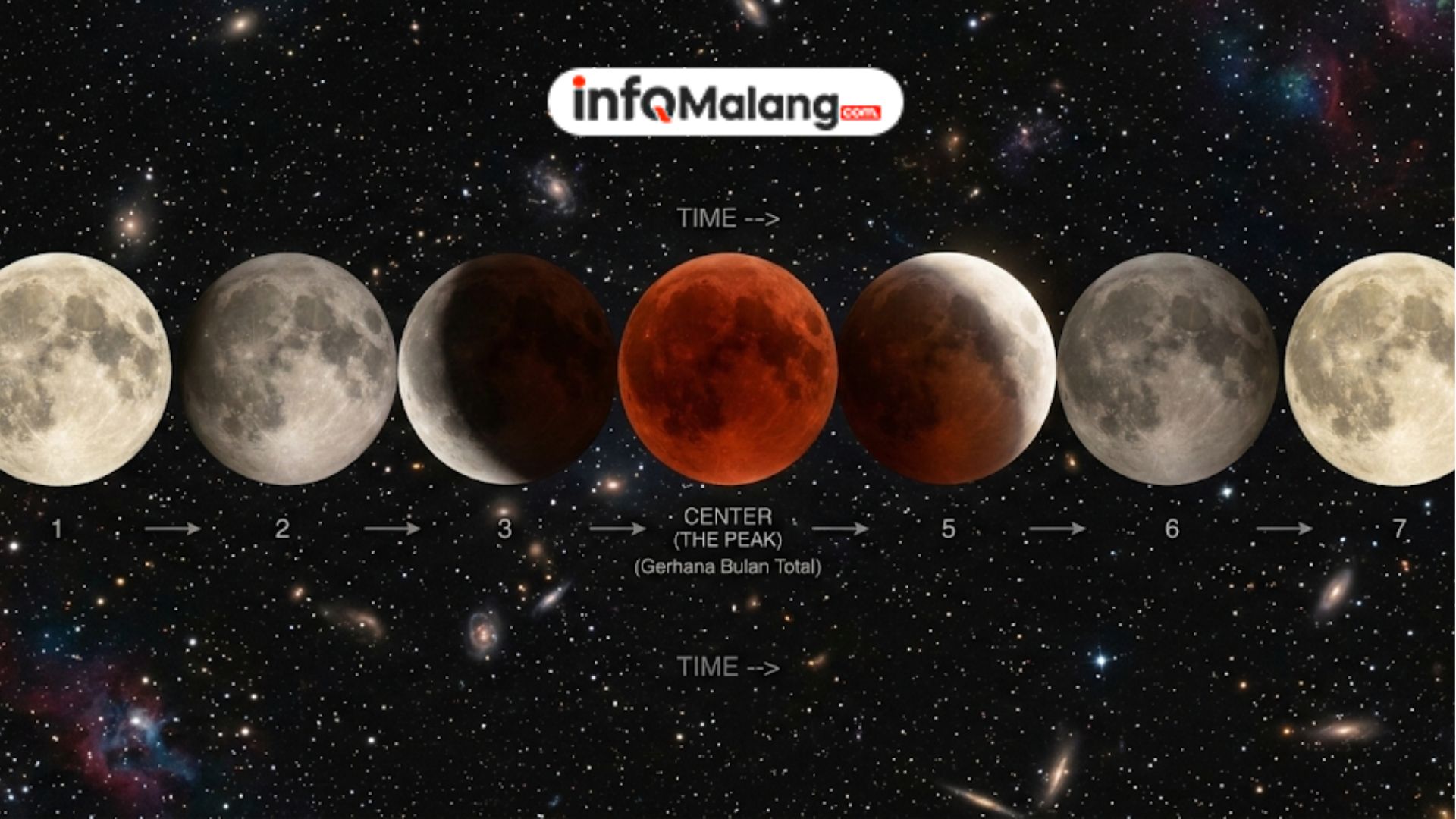 Jadwal Lengkap dan Cara Mengamati Gerhana Bulan Total Selasa 3 Maret 2026