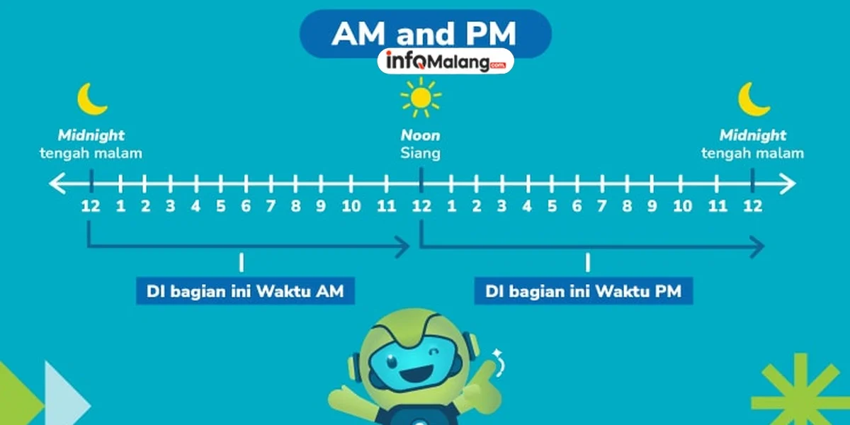 Jam 10 Itu Siang atau Pagi? Jangan Sampai Salah!