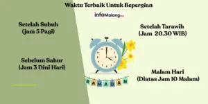 Jam 11 Masih Pagi, Siang, atau Tergantung Situasi?
