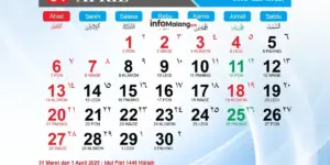 Jangan Salah Pilih! Ini Pasaran Jawa Hari Ini