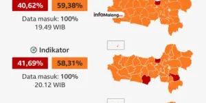 KPU Kabupaten Malang Ungkap Puluhan Ribu Surat Suara Tidak Sah di Pilbup