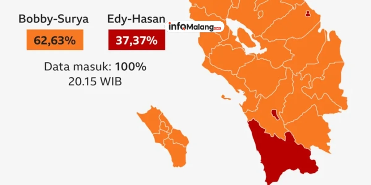 Kabupaten Malang Masuk Peta Kerawanan di Pilkada Serentak 2024
