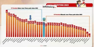 Kasus Stunting di Malang Sentuh 2 Ribu Anak, Ini Rencana Penanganannya