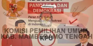 Keberhasilan Pemilu Sebagai Landasan Sukses Pilkada Kota Malang