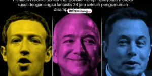 Kejutan Trump! Kekayaan Zuckerberg, Musk, & Bezos Amblas Rp 1.324 Triliun!