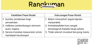 Kekurangan dan kelebihan investasi tanah , Yang wajib Kamu ketahui !
