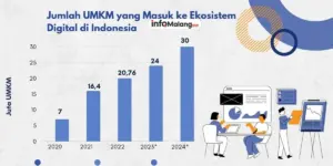 Kemenpar Siapkan Strategi Hadapi Dampak Kenaikan PPN 12% di Pariwisata